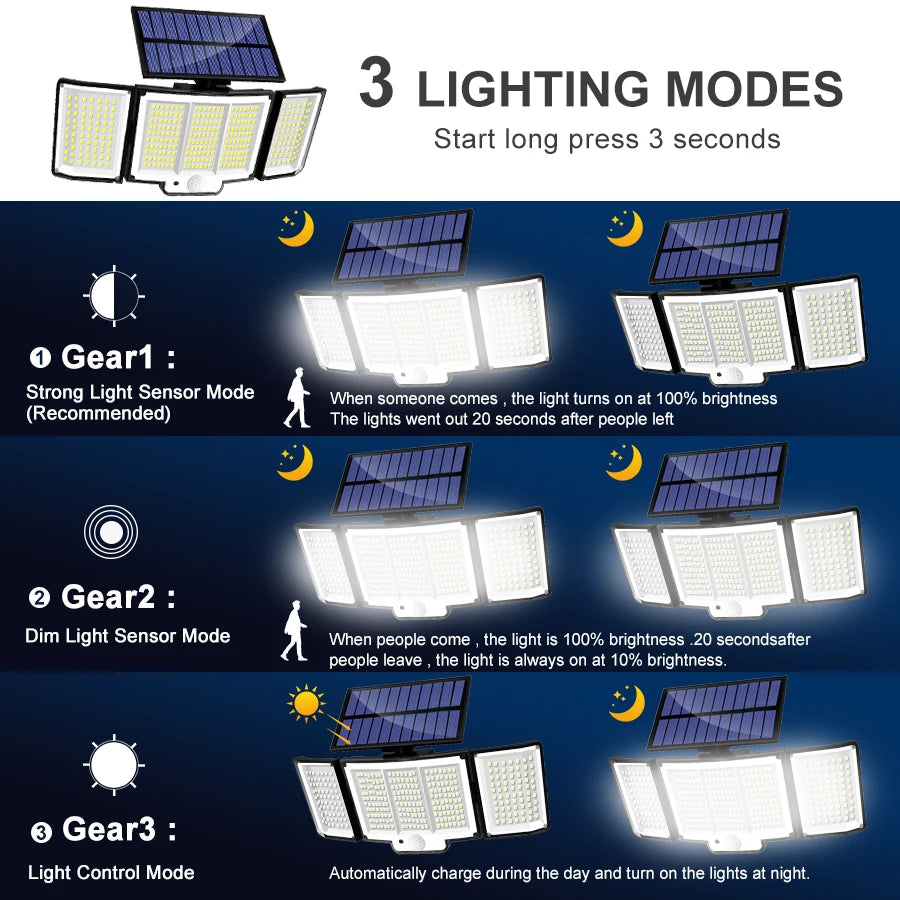 SolarGuard 270° Motion Flood Light