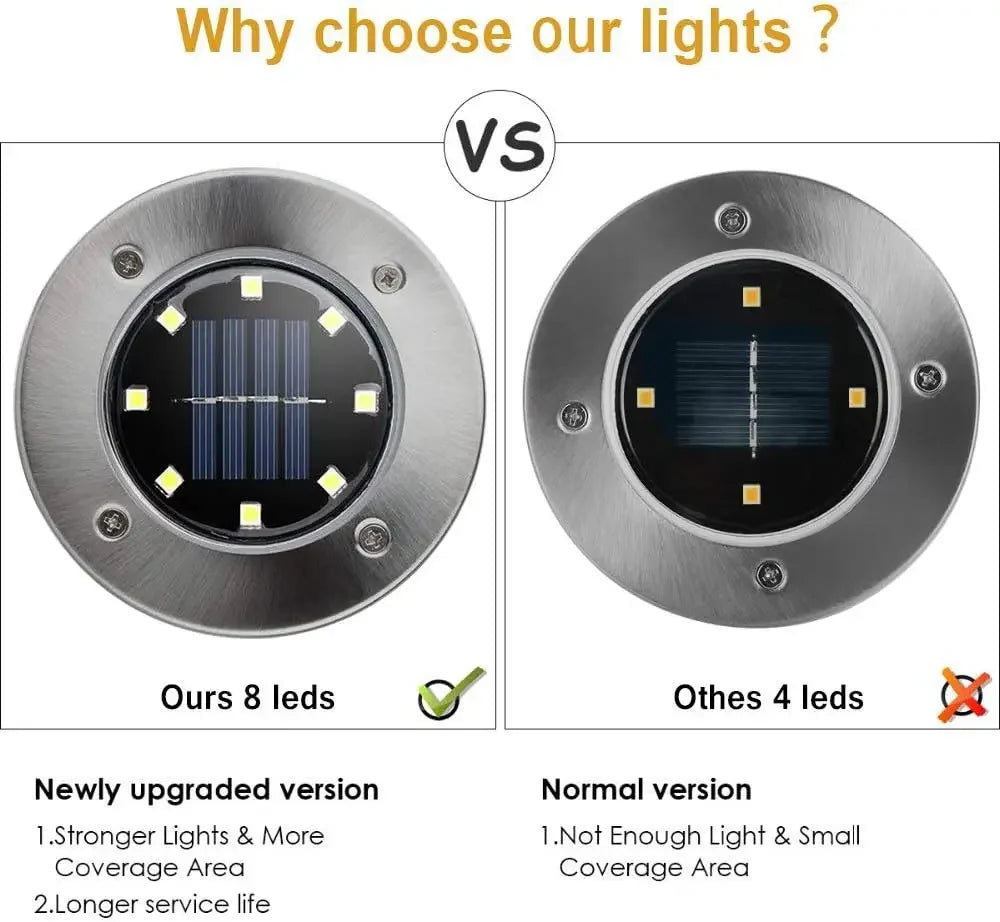 LumaPath Solar Ground Lights
